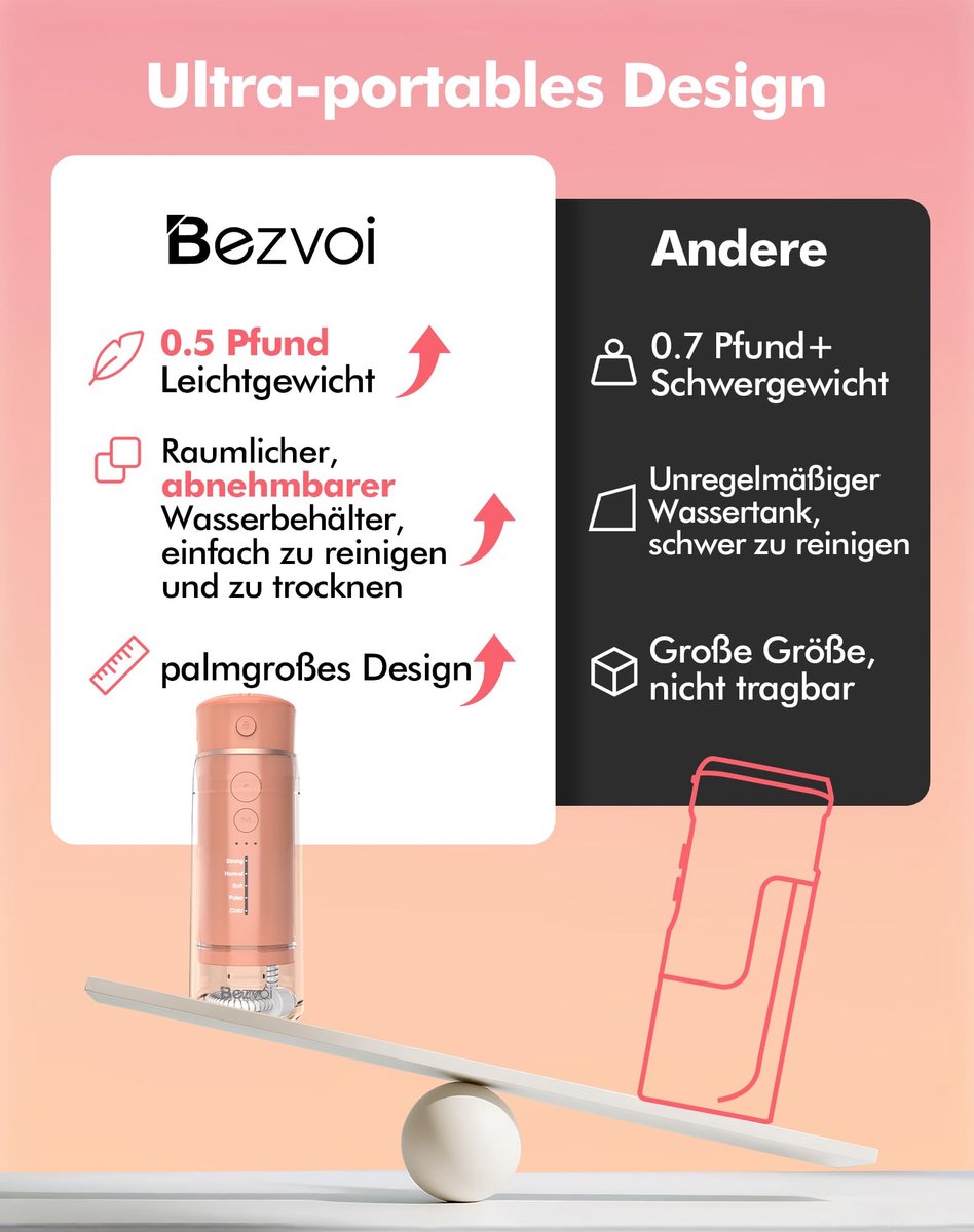 SnelShoppen - Bezvoi Mini Draagbare Waterflosser - 5 Standen Monddouche met Uitschuifbare Watertank, 6 Spuitkoppen, IPX7 Waterdicht, Oplaadbare Mondhy