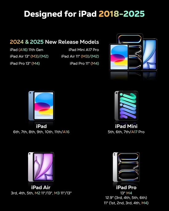 Dailygoods - Styluspen voor iPad met Tilt Sensing en Palmafwijzing — afbeelding 2