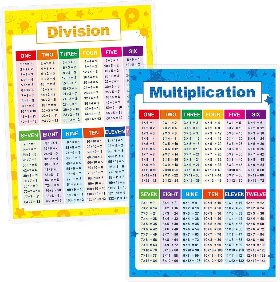Educatieve wiskundeposters, vermenigvuldiging en deling wiskundelereedschappen, educatieve tafelgrafiek posters voor kinderen, basisschoolklas (2 stuks)
