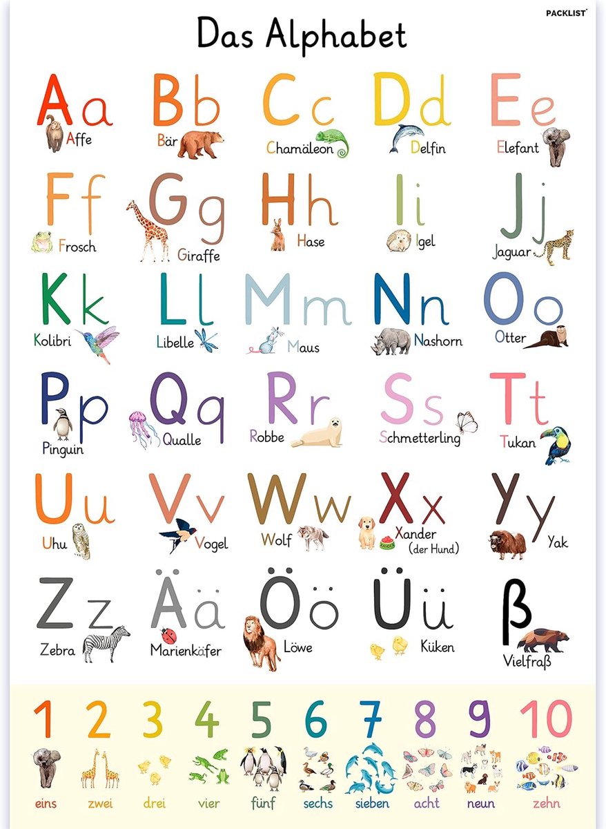 SnelShoppen - PACKLIST ABC Poster XXL DIN A1 84x60 cm voor Kinderen | Leuke Wanddecoratie met Alfabet en Cijfers in Waterverf voor Kinderkamer