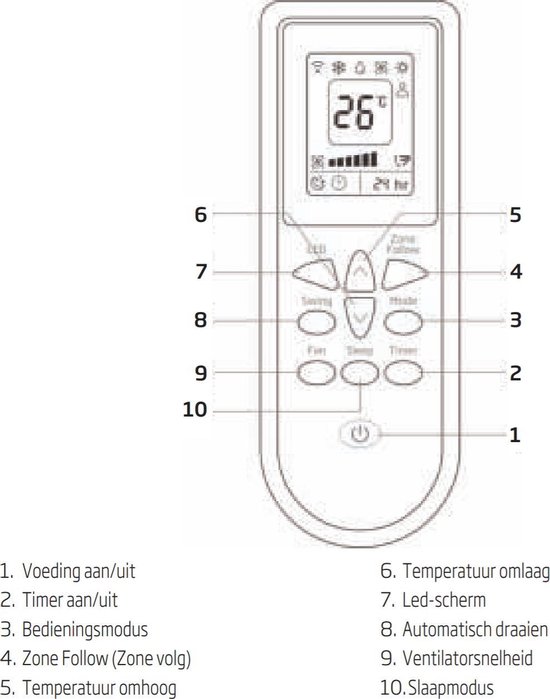 Afbeelding van de Beko airconditioner afstandsbediening met functies.
