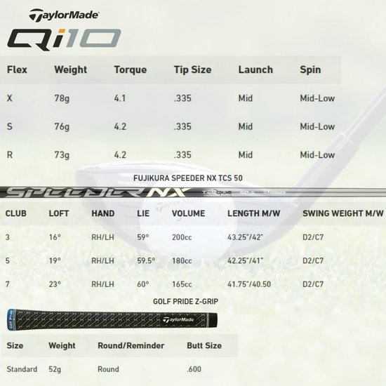 TaylorMade Qi10 Max Fairway Wood 2024 - LINKS - 3 - 15° Loft - Linkshandig - Regular | van TaylorMade — afbeelding 5
