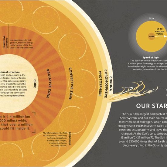 DK Simply- Simply Astronomy