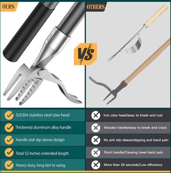 Onkruidtrekker Tool Stand-up Onkruid Remover-52 Inch met Metalen Handvat-Roestvrij Stalen Klauw-Tuinieren Handmatig Gereedschap-Buigen Knielen Niet Nodig-Paardebloem Verwijderaar van Walensee — afbeelding 5