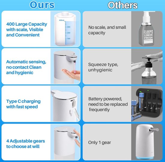 Zeep Dispenser Automatisch Dalugo Automatische Zeepdispenser Met Sensor – USB-C Oplaadbaar, 380 Ml, 4 Instelbare Schuimstanden, Voor Keuken En Badkamer Hygiënische Zeepdispenser