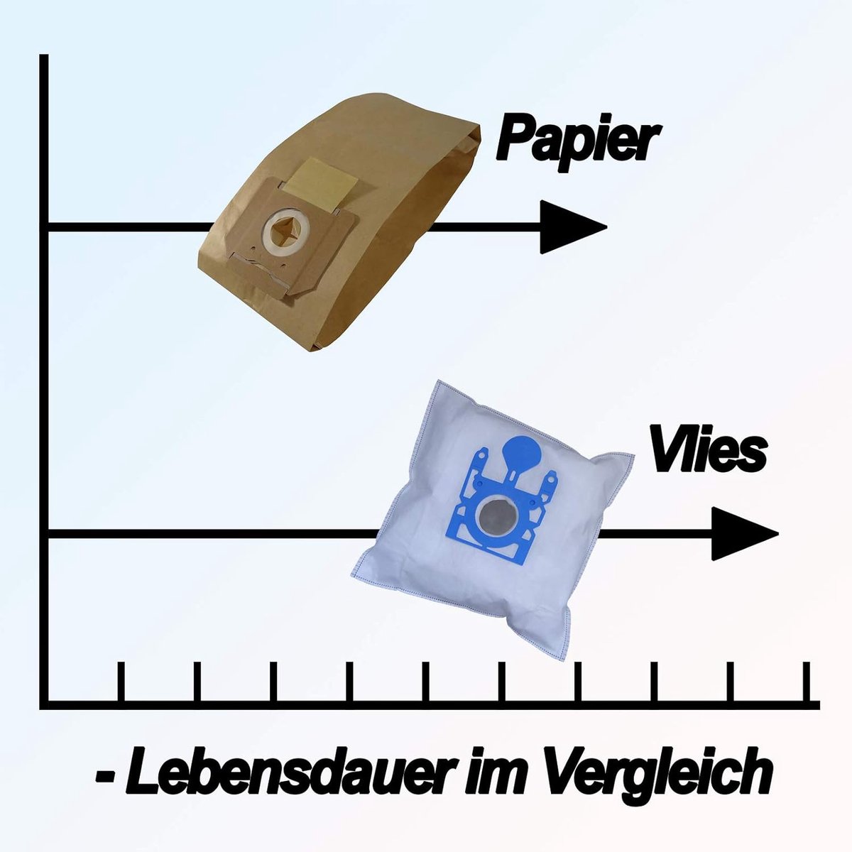 Stofzuigerzakken - Stofzuigerzakken - Stofzuigen - Meerlaags microvlies - 100 stuks - Wit