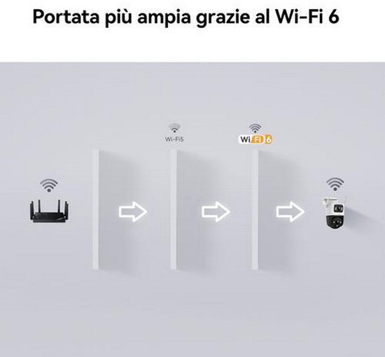 Vergelijking van Wi-Fi 6 met Wi-Fi 5 voor betere dekking van beveiligingscamera.