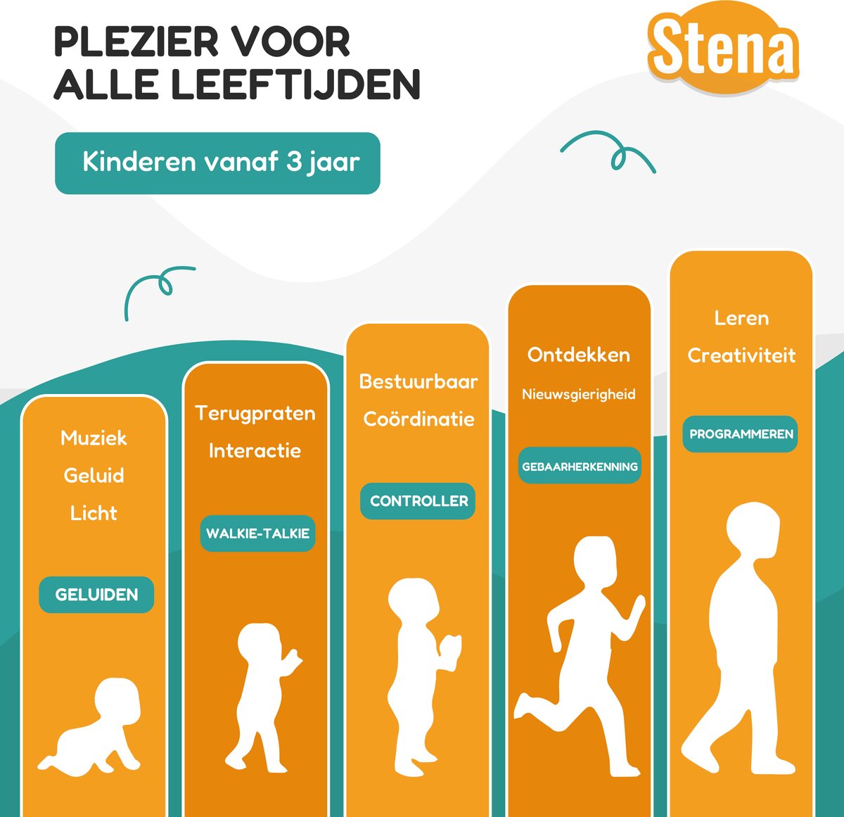 Intelligente Robot - Interactief STEM Speelgoed - Bestuurbaar met Controller en met Handgebaren - LED Ogen - Walkie Talkie - Muziek - Jongens - Oplaadbaar — afbeelding 10