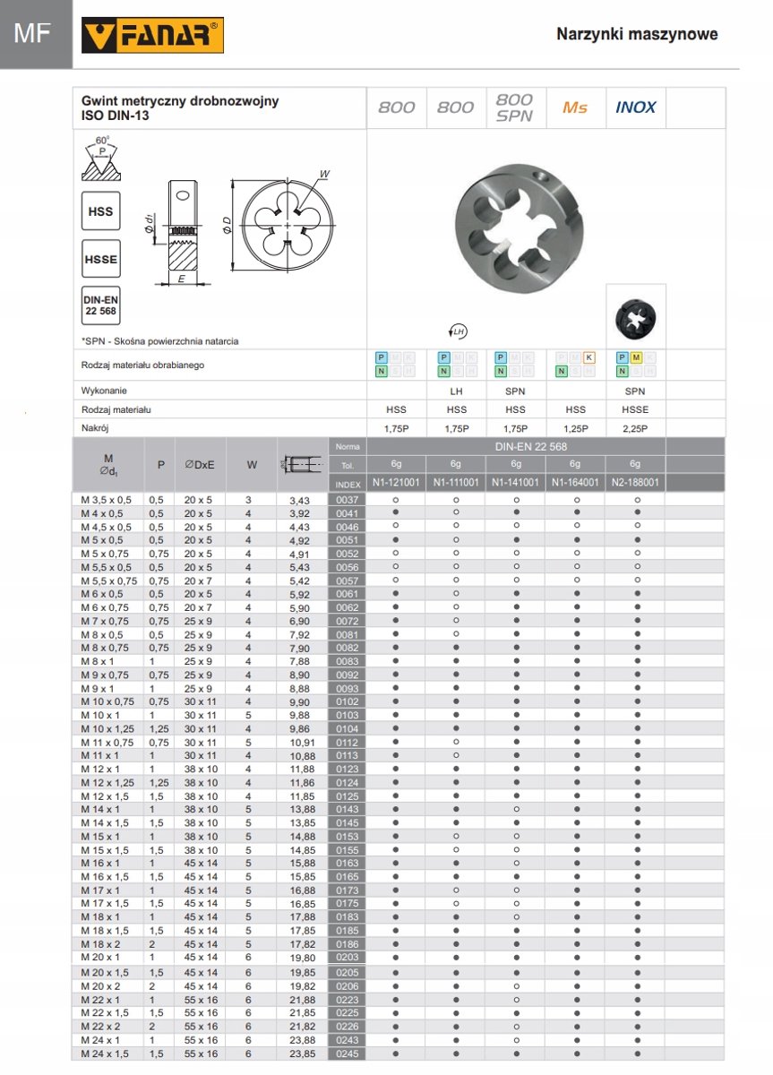 Narzynka M12x1.5 HSS DIN-22568 6g SPN