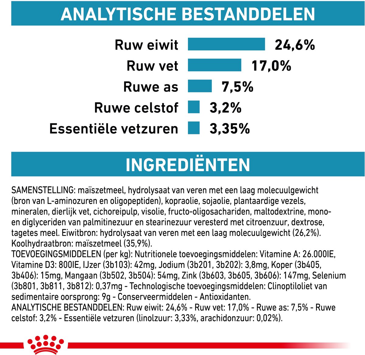 Royal Canin Veterinary Diet Cat Anallergenic - 4 kg- Kattenvoer thumbnail 3