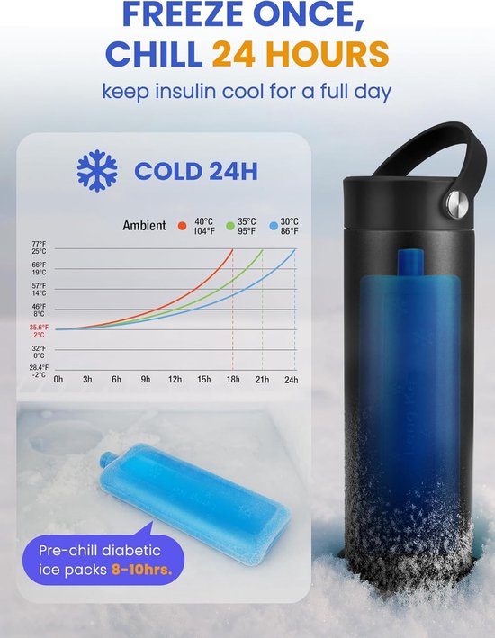 Insuline Koeltas - Diabetes Koeltas 3-5 Pennen 24 uur - Om Medicijnen Koud Te Houden - met Temperatuur °C/°F Display - Draagbare Diabetische Pen Koeler Reiskoffer met Ijspak - voor Dagelijks Gebruik en Reizen - Blauw — afbeelding 2
