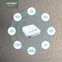 Witte Varin gateway met 'GATEWAY MODES' en cirkels die verschillende sensoren aangeven: deur sensor, stop-contact, sleutel kluis, lamp, slimme schakelaar, bewegings sensor, body sensor, gordijn robot.