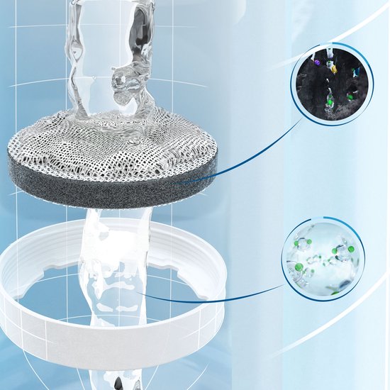 Filtre à eau MicroDisc  : remplacer et acheter
