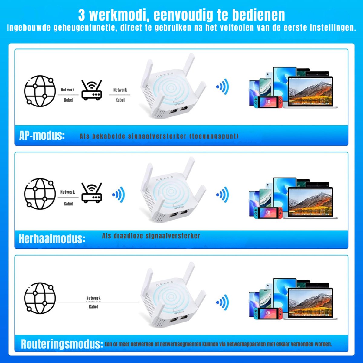 SVN® Wifi Versterker Stopcontact 1200 Mbit/s Wit - afbeelding 3