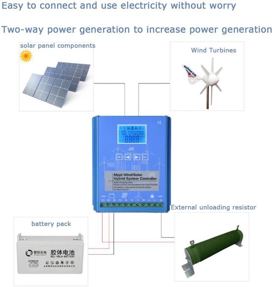 Diagram van een hybride wind/zonne-energiesysteem met zonnepanelen, windturbines, een blauwe controller en een batterij.