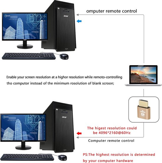 Computer Screen Immulator HDMI Display Emulator 4K Virtuele Monitor voor Headless PC en Mining | bol