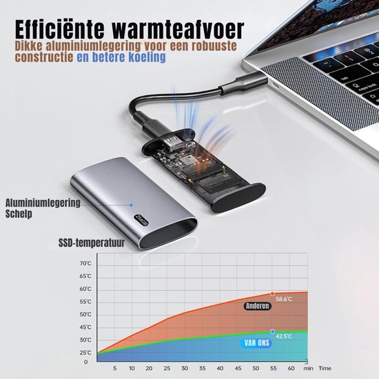 SCH® SSD Externe Harde Schijven - SSD Externe Harde Schijf - Grijs - ‎7cm x 4cm x 2cm van sch — afbeelding 4