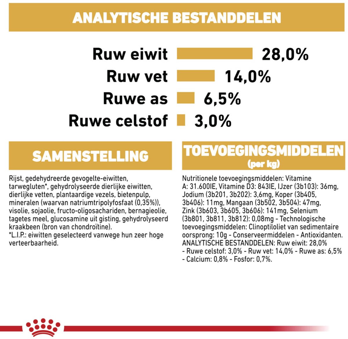 Royal Canin Dachshund - Voer speciaal voor teckels thumbnail 2
