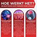 Drie cirkelvormige illustraties die de werking van rood lichttherapie uitleggen: celherstel, huidverbetering en ontspanning.
