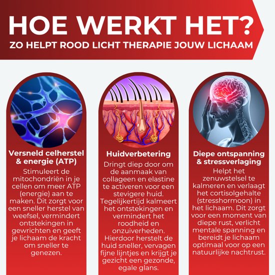 Drie cirkelvormige illustraties die de werking van rood lichttherapie uitleggen: celherstel, huidverbetering en ontspanning.