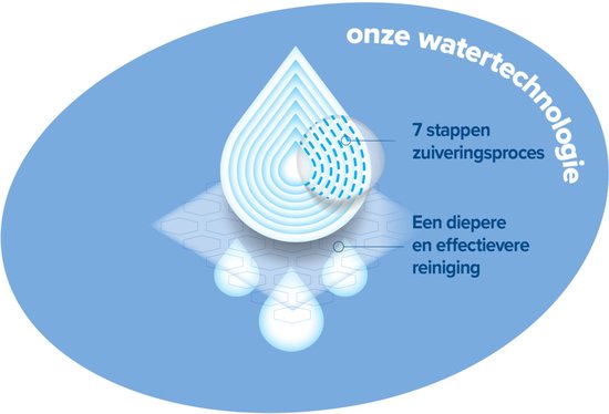 WaterWipes Billendoekjes Bio - 12 x 60 stuks - 720 doekjes