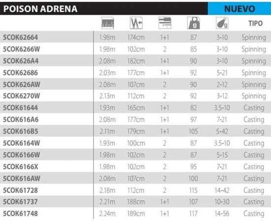 Shimano - Spinhengel Poison Adrena Spinning - Shimano van Shimano — afbeelding 4