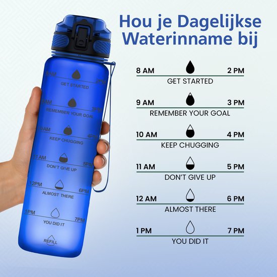 Blauwe waterfles met tijdmarkeringen, gehouden door een hand. 8 AM tot 7 PM.