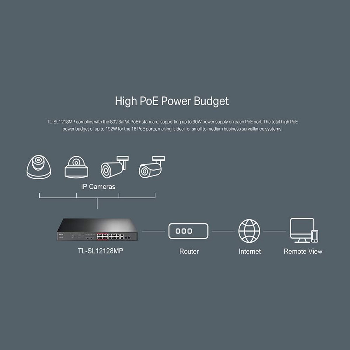 Managed Switch met 16 PoE+ Poorten en 2 SFP Gigabit Uplinks