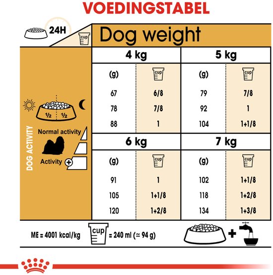 Voedingstabel voor honden van 4-7 kg, gebaseerd op activiteit.