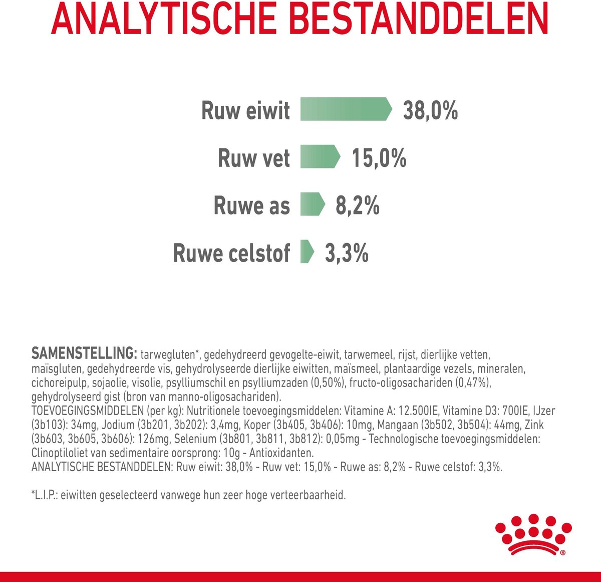 Royal Canin Digestive Care - 4 kg - Kattenvoer thumbnail 2