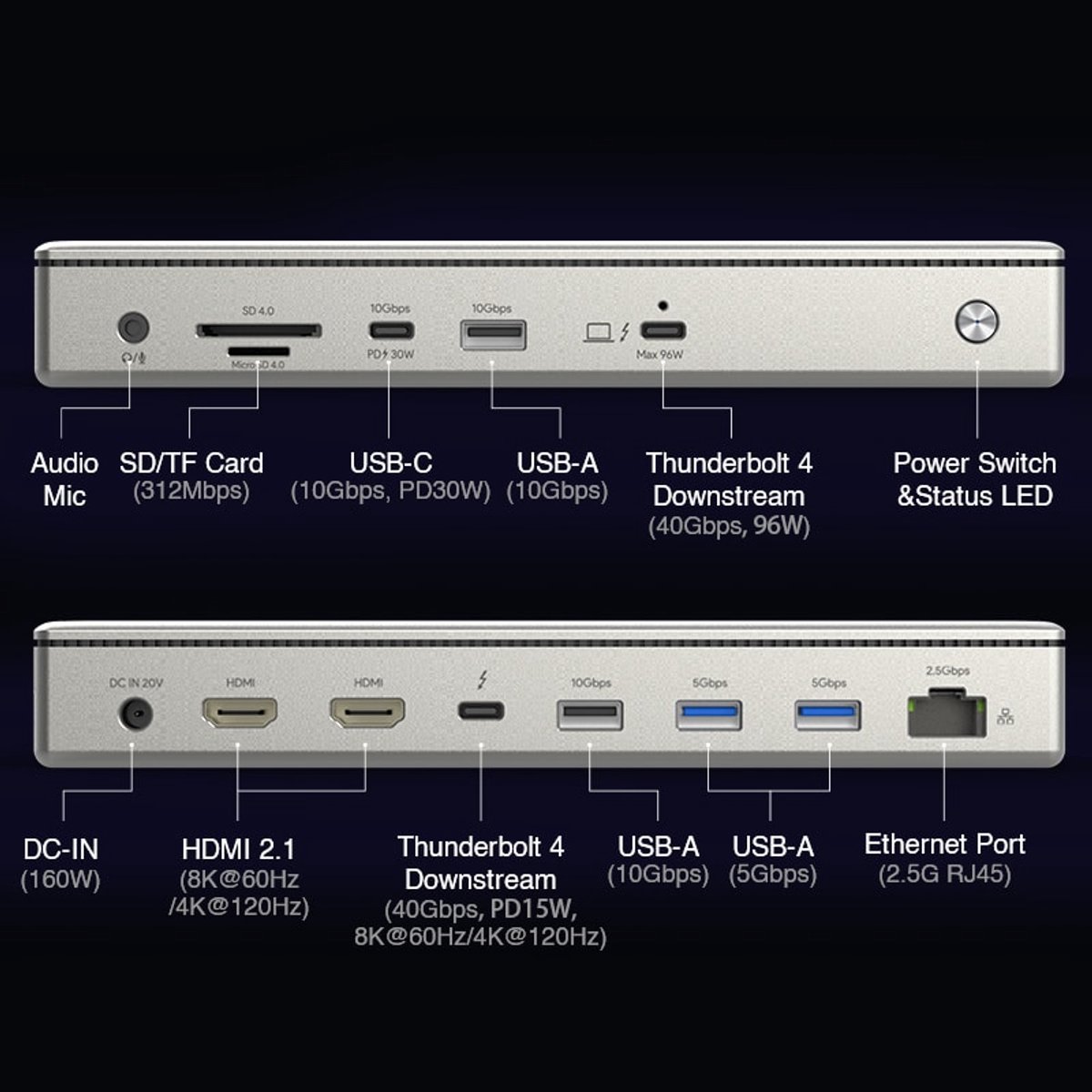 Wavlink Thunderbolt 4 Elite Docking Station met 2 x HDMI + 1 x TB4 + 1 x USB-C + 4 x USB-A + 2.5G Ethernet + 1 Audio + Kaartlezer (96W opladen) thumbnail 2