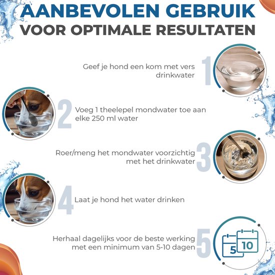 Easy mondwater Hond - Set van 2 - Tegen stinkende adem - Tandplak - Tandsteen - Tandvleesproblemen - Ontstoken tandvlees bij honden
