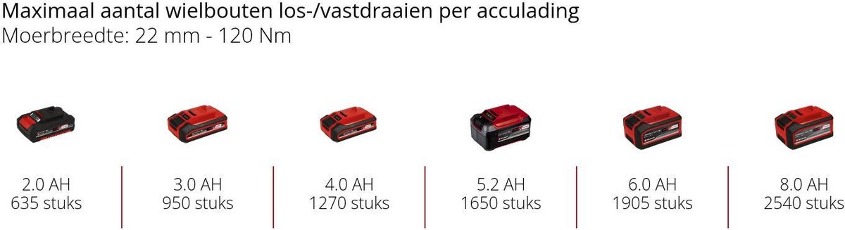 Einhell Professional Accu Slagschroefmachine TP-CW 18/260-C Li BL Solo - Power X-Change - 18 V/Li-ion - Extra compact design - 0-2700 t/min - Max. koppel 260 Nm - Excl. accu en lader thumbnail 8