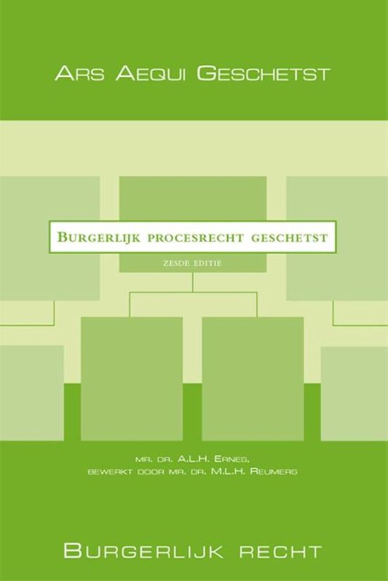 Ars Aequi Geschetst - Burgerlijk procesrecht geschetst - cover
