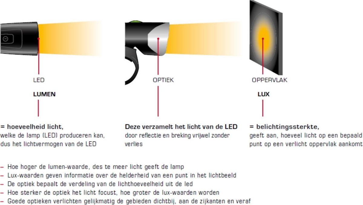 Sigma Aura 60 USB Fietsverlichting Set - 60 Lux + INFINITY USB achterlicht thumbnail 5