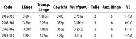 Ctec Governor Karperhengel Zwart 3.30 m / 2.5 Lbs van CTEC — afbeelding 3