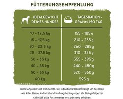 Bosch HPC Menue Adult Hondenvoer - 2,4 kg