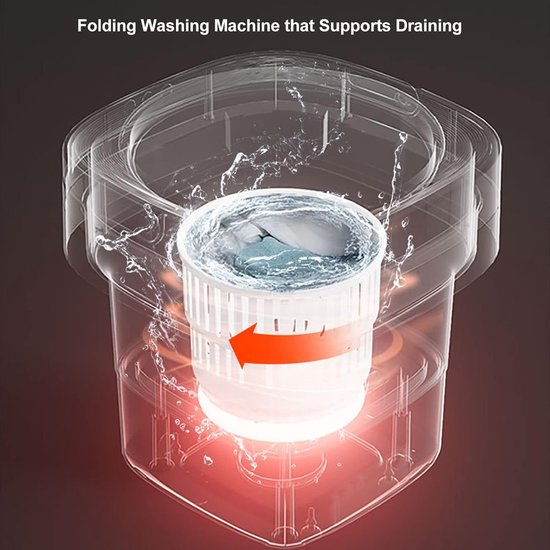 Illustration de la laveuse pliable en rotation, avec de l'eau et des vêtements. Une flèche orange indique le sens de rotation.