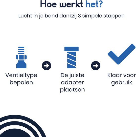 Diagram met drie stappen: Ventieltype bepalen, de juiste adapter plaatsen, klaar voor gebruik. Blauwe iconen en pijlen.