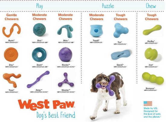 Overzicht van West Paw honden speeltjes, ingedeeld naar kauwgedrag: Zachte kauwers, Matige kauwers, Sterke kauwers. Met een hond die speeltje vastheeft.