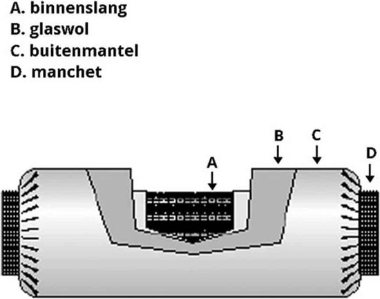 Silencieux flexible non tissé Ø 80 mm 50 cm