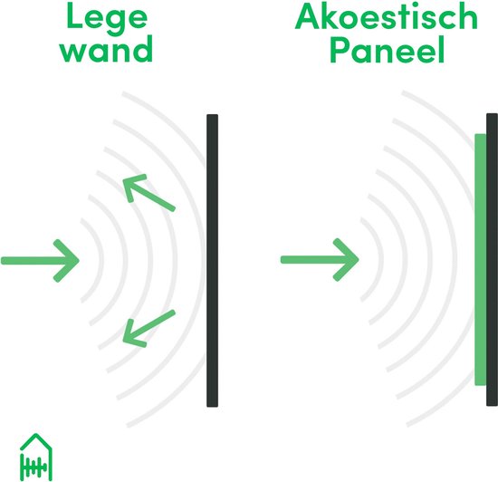 Akoestische panelen - Geluidsisolatie - Akoestische wandpanelen - Akoestisch schilderij AcousticPro® - paneel met groene planten - design 383 - Premium - 90x130 - Wit- Wanddecoratie - woonkamer - geluidsdemper - studio schuim