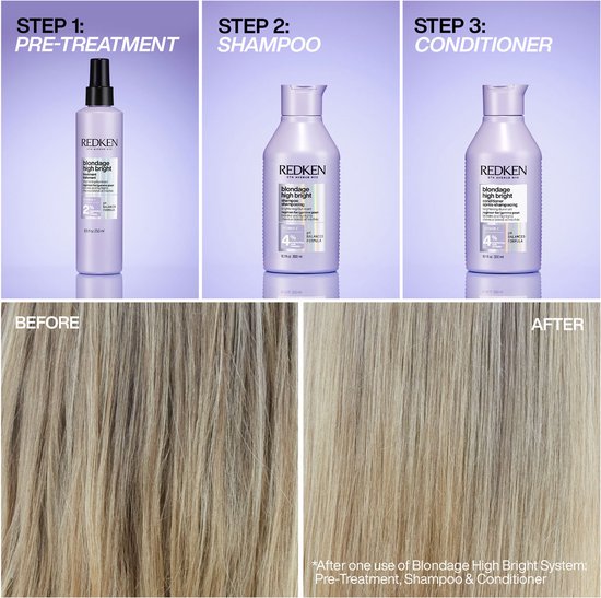 Guide étape par étape et résultats avant/après du système Redken Blondage High Bright. Montre le spray pré-traitement, le shampooing, l'après-shampooing et les résultats capillaires.