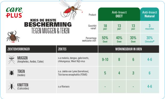 Care Plus Anti-Insect Deet 40% Spray 15 ml - mini- 2go - muggenspray