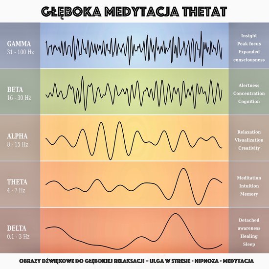 Głęboka Medytacja Theta: Obrazy dźwiękowe do głębokiej ... - cover