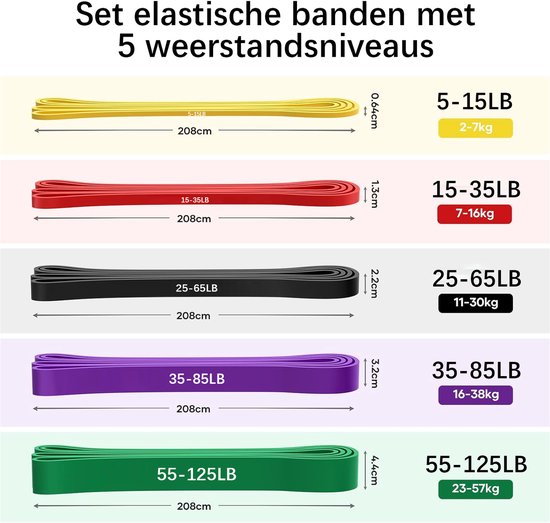 Cinq bandes de résistance colorées avec dimensions et indications de poids : jaune (5-15LB), rouge (15-35LB), noir (25-65LB), violet (35-85LB), vert (55-125LB).