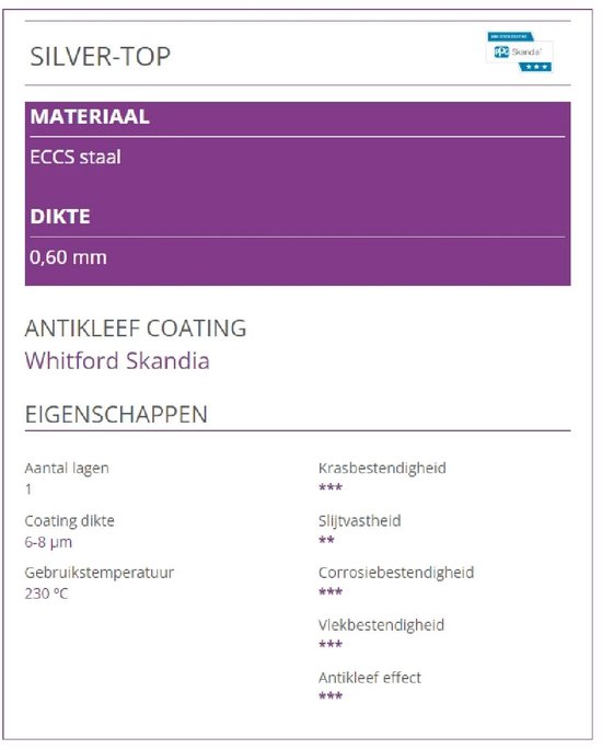 Zilver-Top bakplaat van ECCS staal, 0,60 mm dik, met Whitford Skandia antikleef coating.