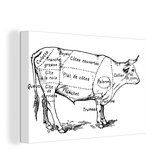 Tableau sur toile dessin vintage avec le schéma du boucher d'un boeuf - 30x20 cm - Décoration murale