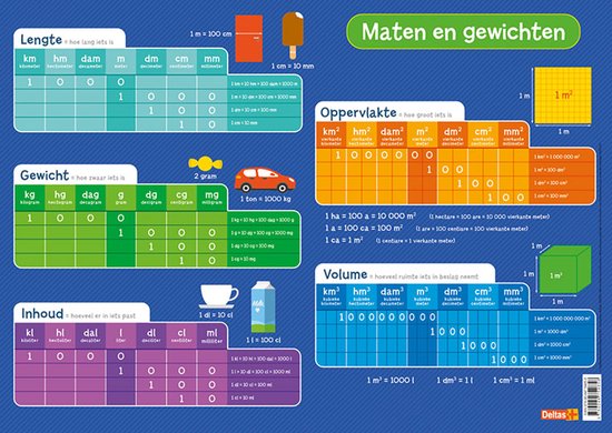 Deltas Onderlegger - Maten en gewichten