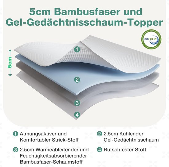 Caravans 140 x 200 Topdekmatras | Matras toppers Caravans 140 x 200 Topdekmatras | Matras toppers
